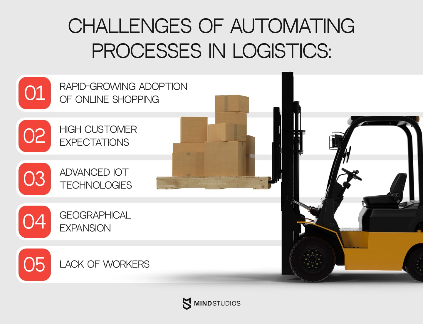 Challenges of automating processes in logistics 