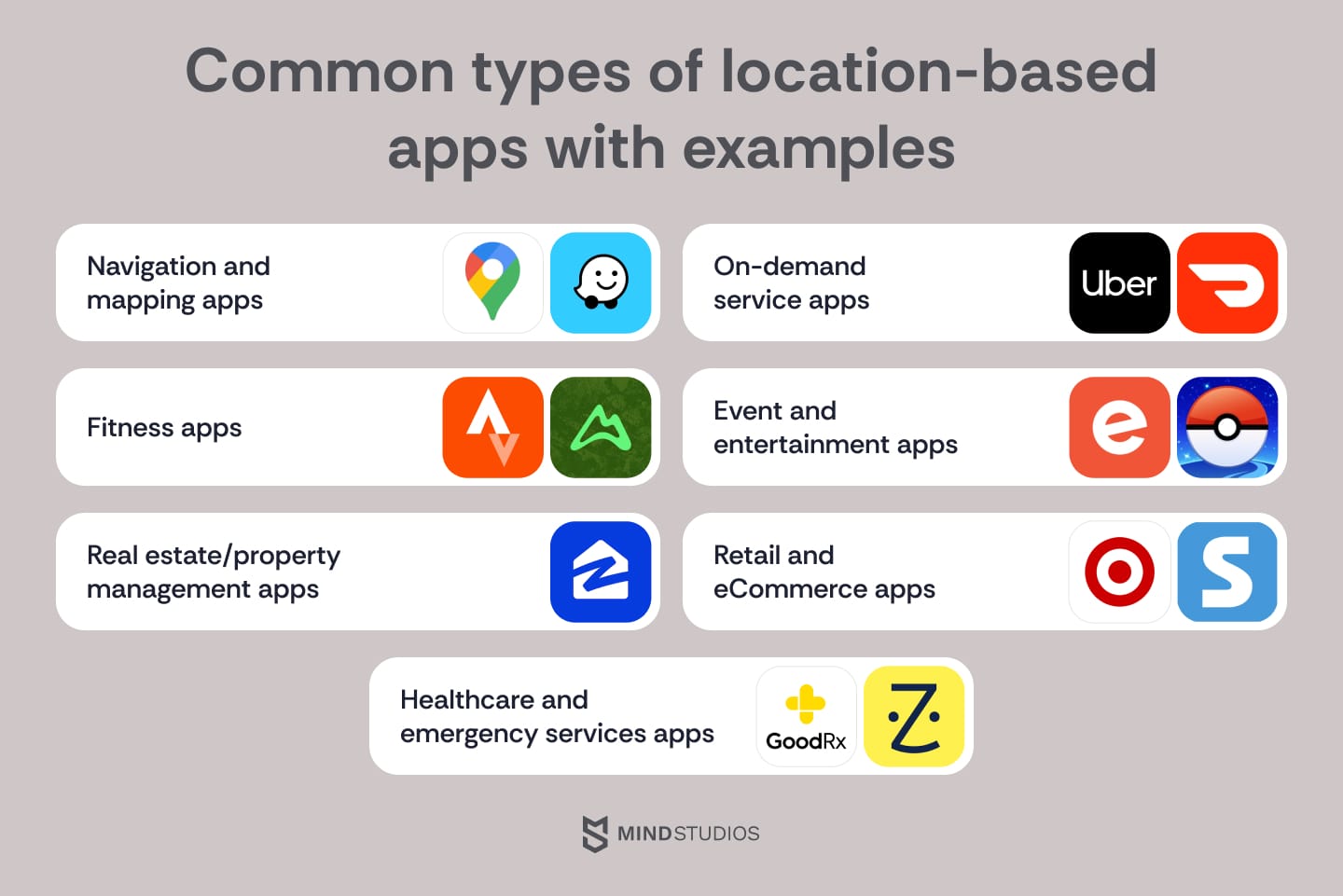 Common types of location-based apps with examples