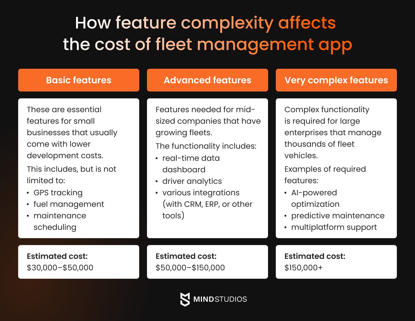 How feature complexity affects the cost of fleet management app