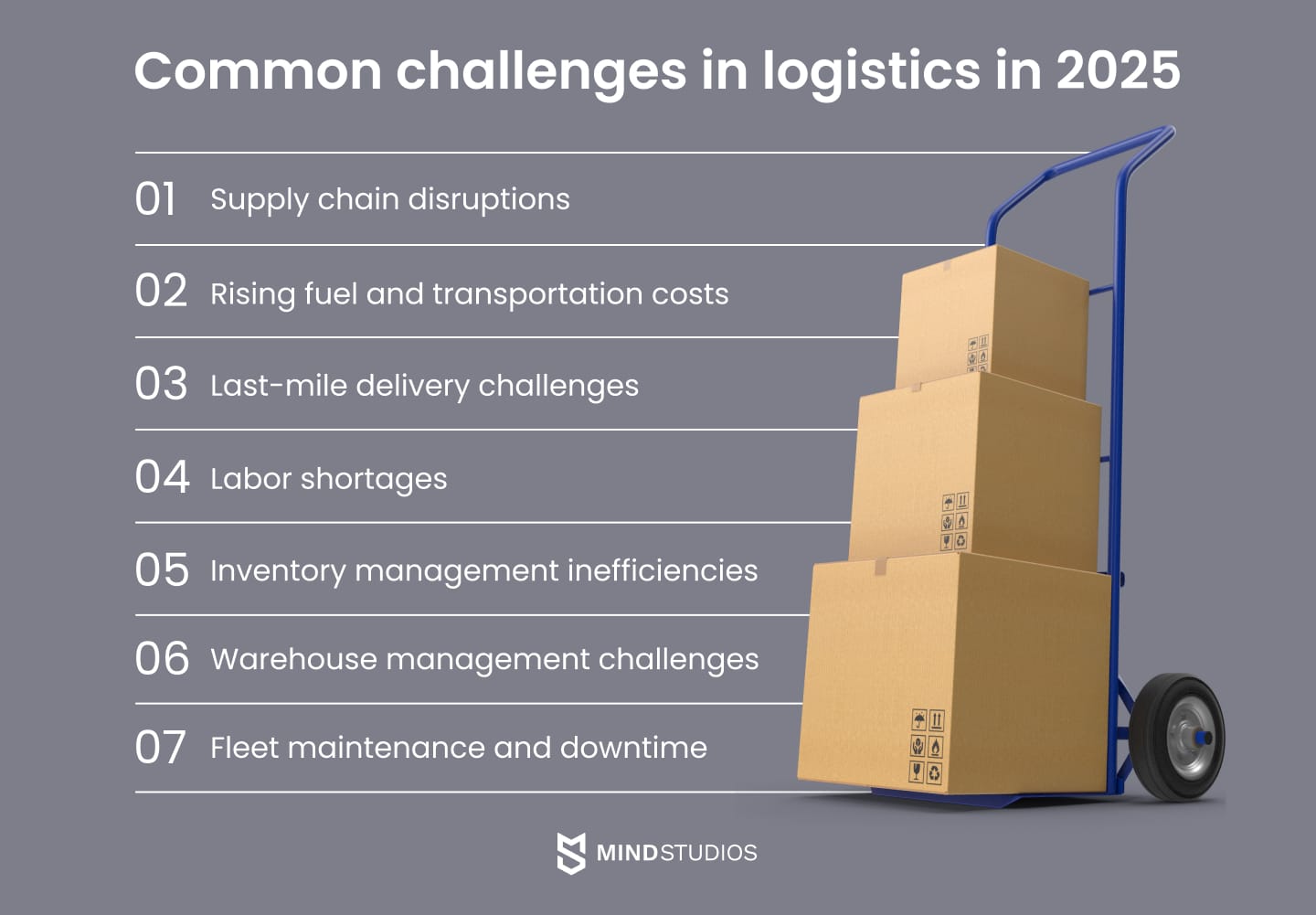 Common challenges in logistics in 2025