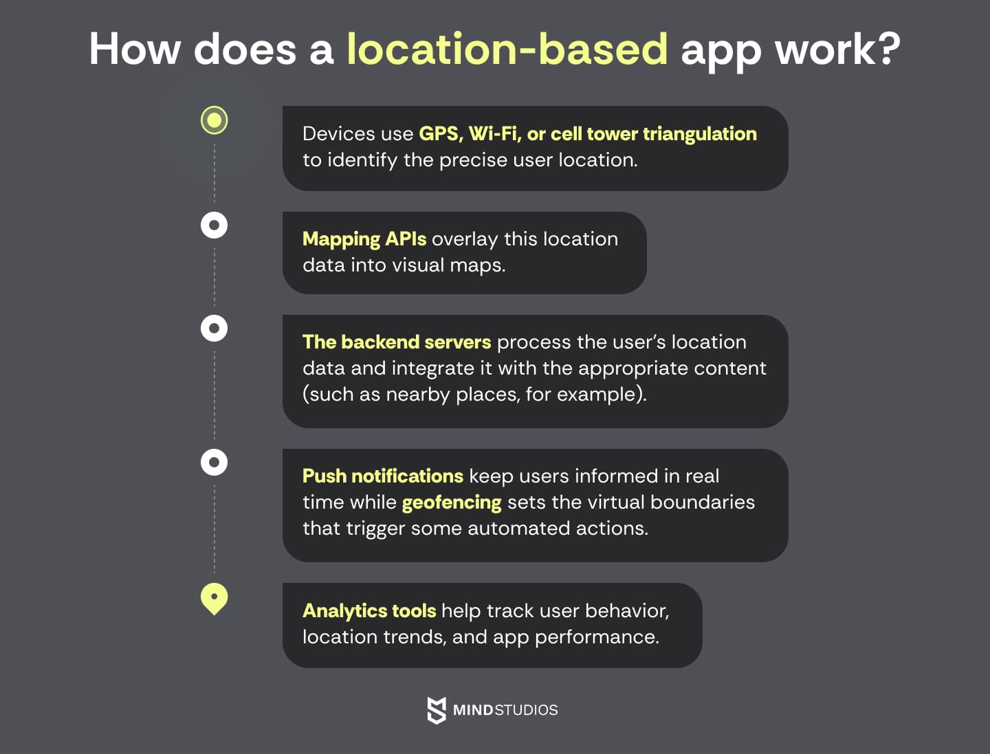 How does a location-based app work?