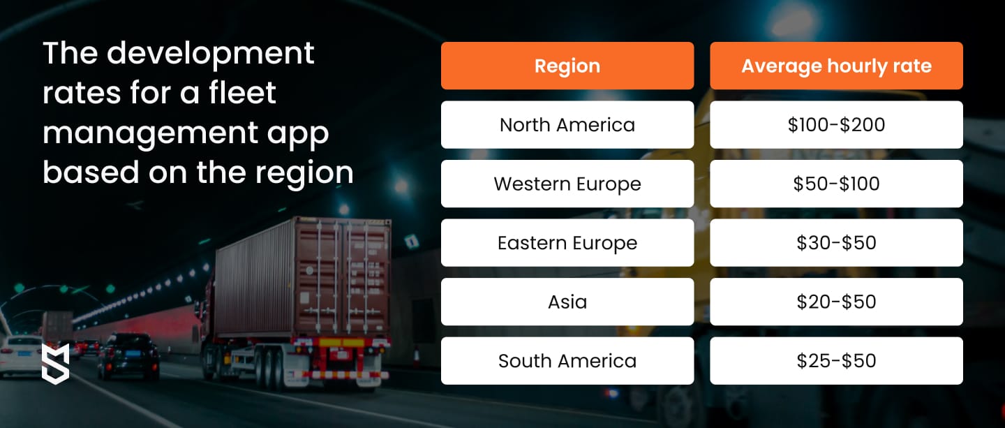 The development cost for the fleet management app based on the region