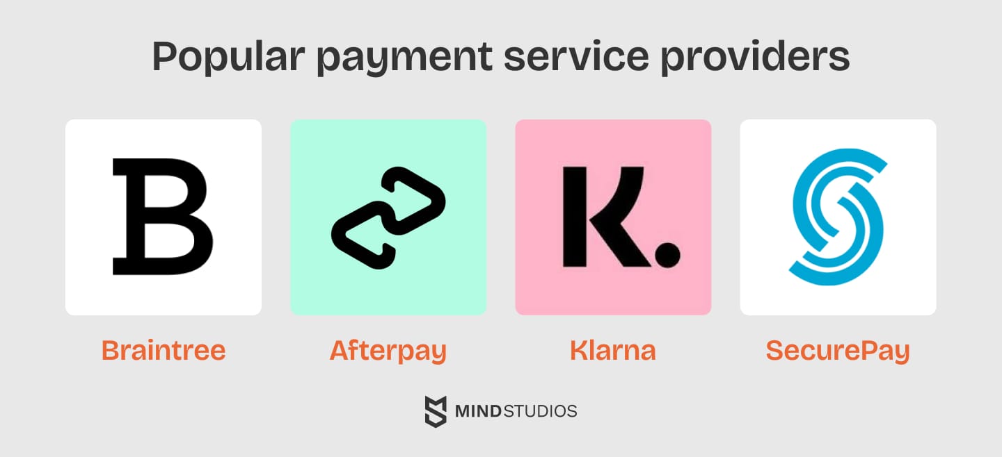 Popular payment service providers