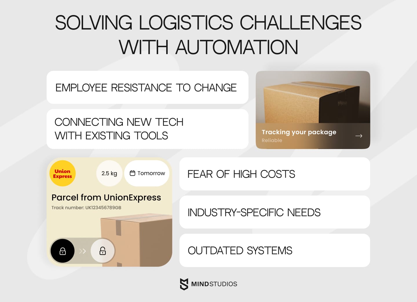 Highlight of Mind Studios solutions to the common and uncommon challenges of logistics process automation