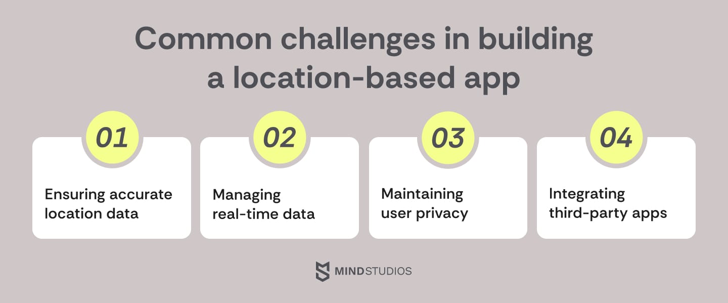 Common challenges in building a location-based app