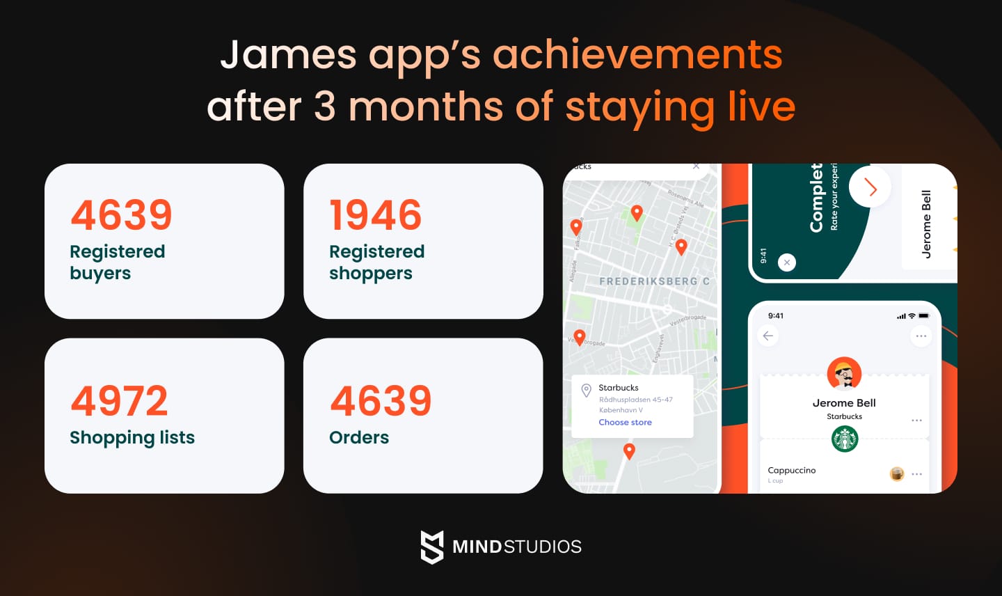 James app’s achievements after 3 months of staying live