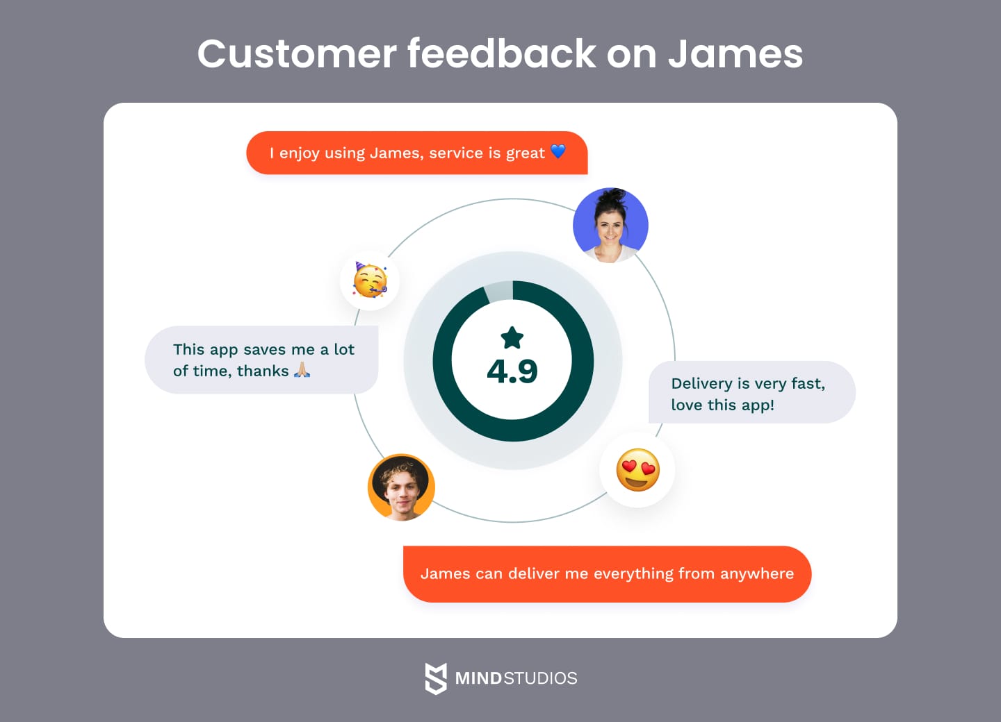 Customer feedback on James