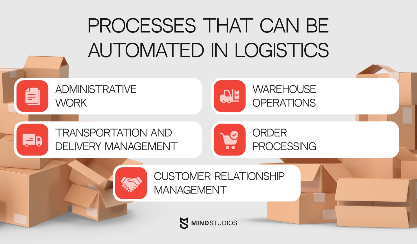 A list of most common processes that can be automated in logistics