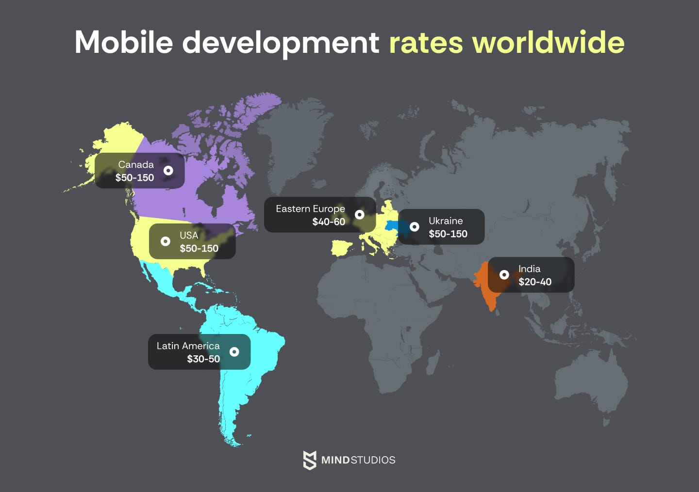 Mobile development rates worldwide