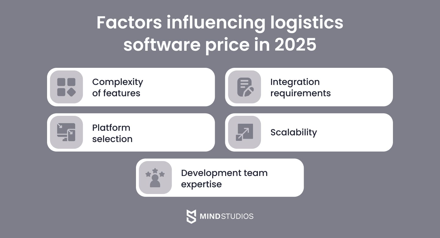 Factors influencing logistics software price in 2025