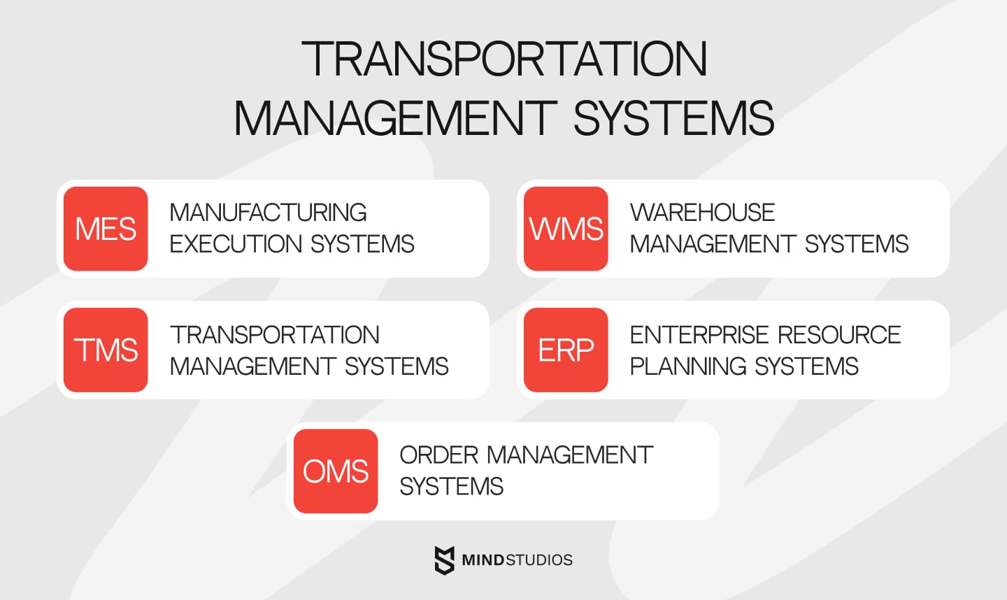 A visual highlight of various transportation management systems