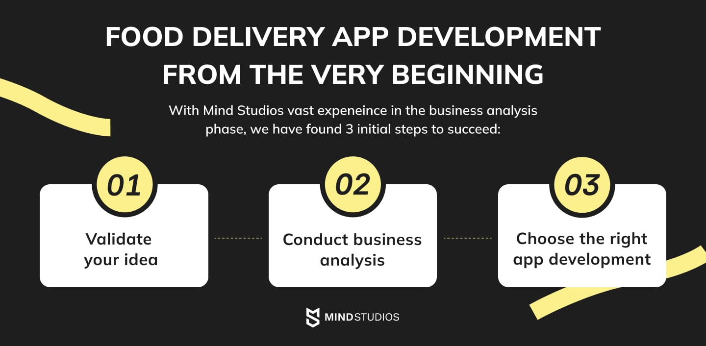 Food delivery app development from the very beginning