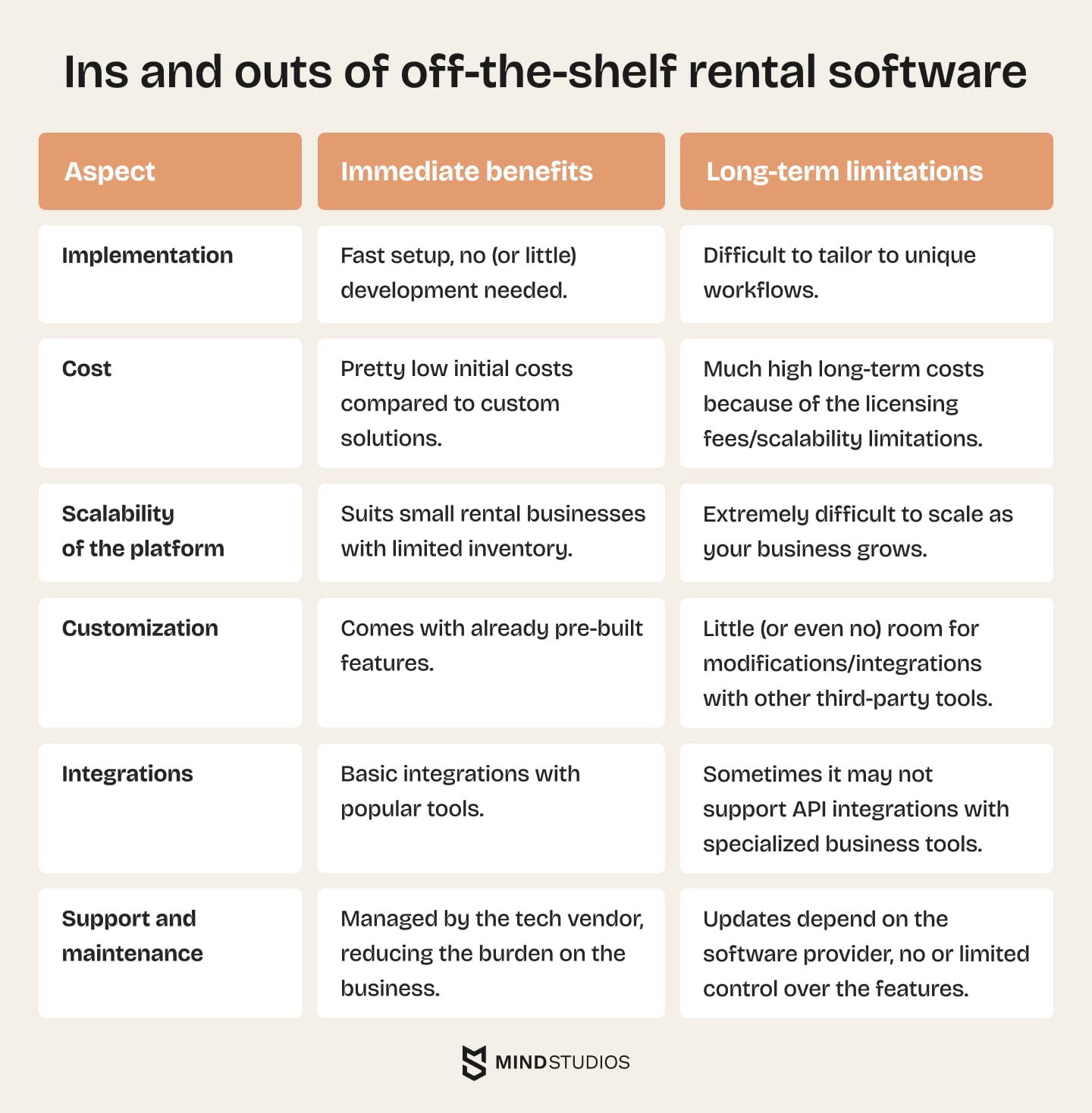 Ins and outs of off-the-shelf rental software