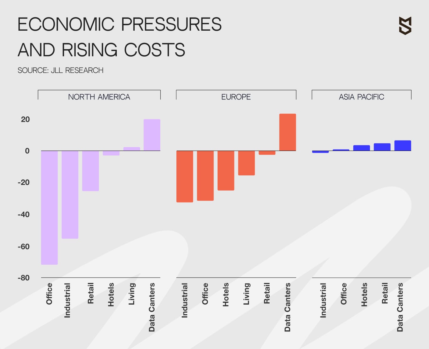 Economic pressures and rising costs