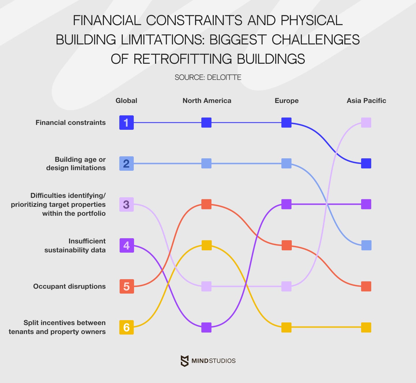 Regulatory compliance and sustainability in real estate