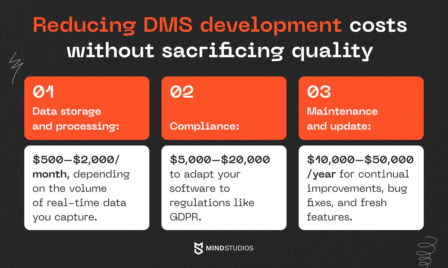 Reducing DMS development costs without sacrificing quality