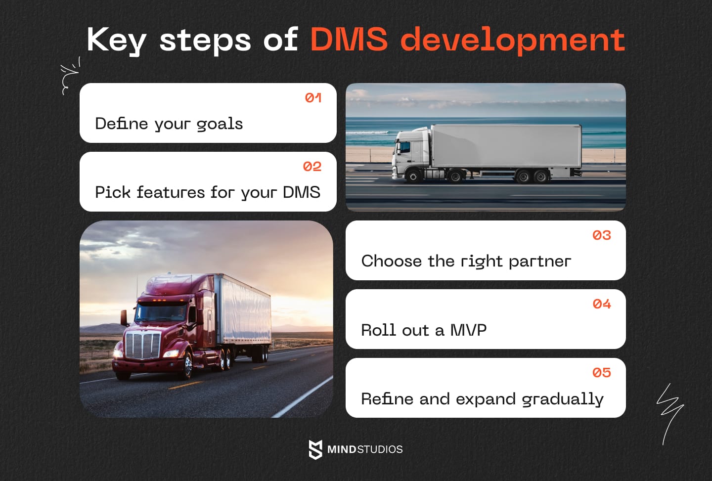 The main steps of DMS development