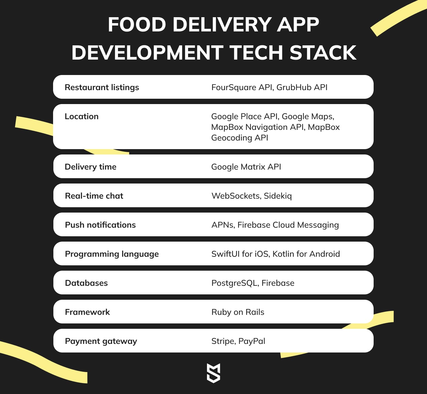 food delivery app development tech stack