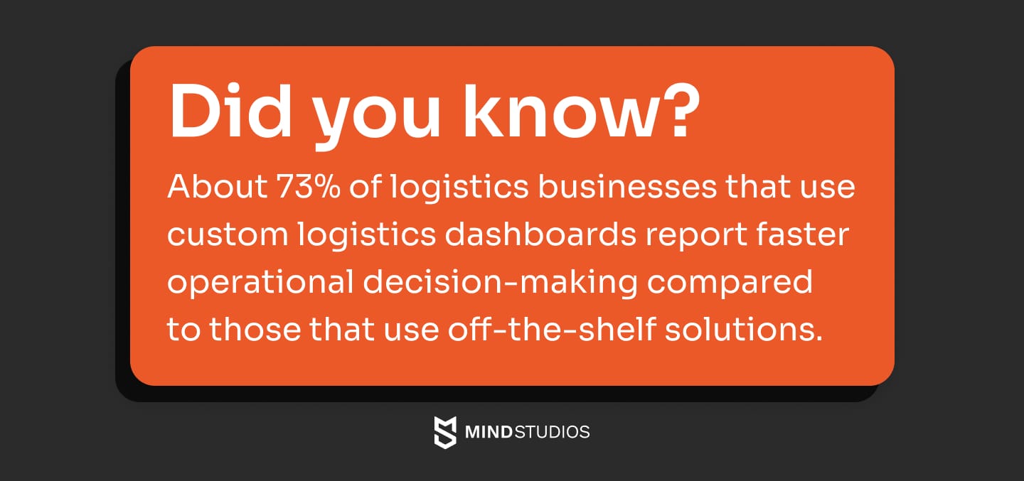 Fact about custom logistics dashboards