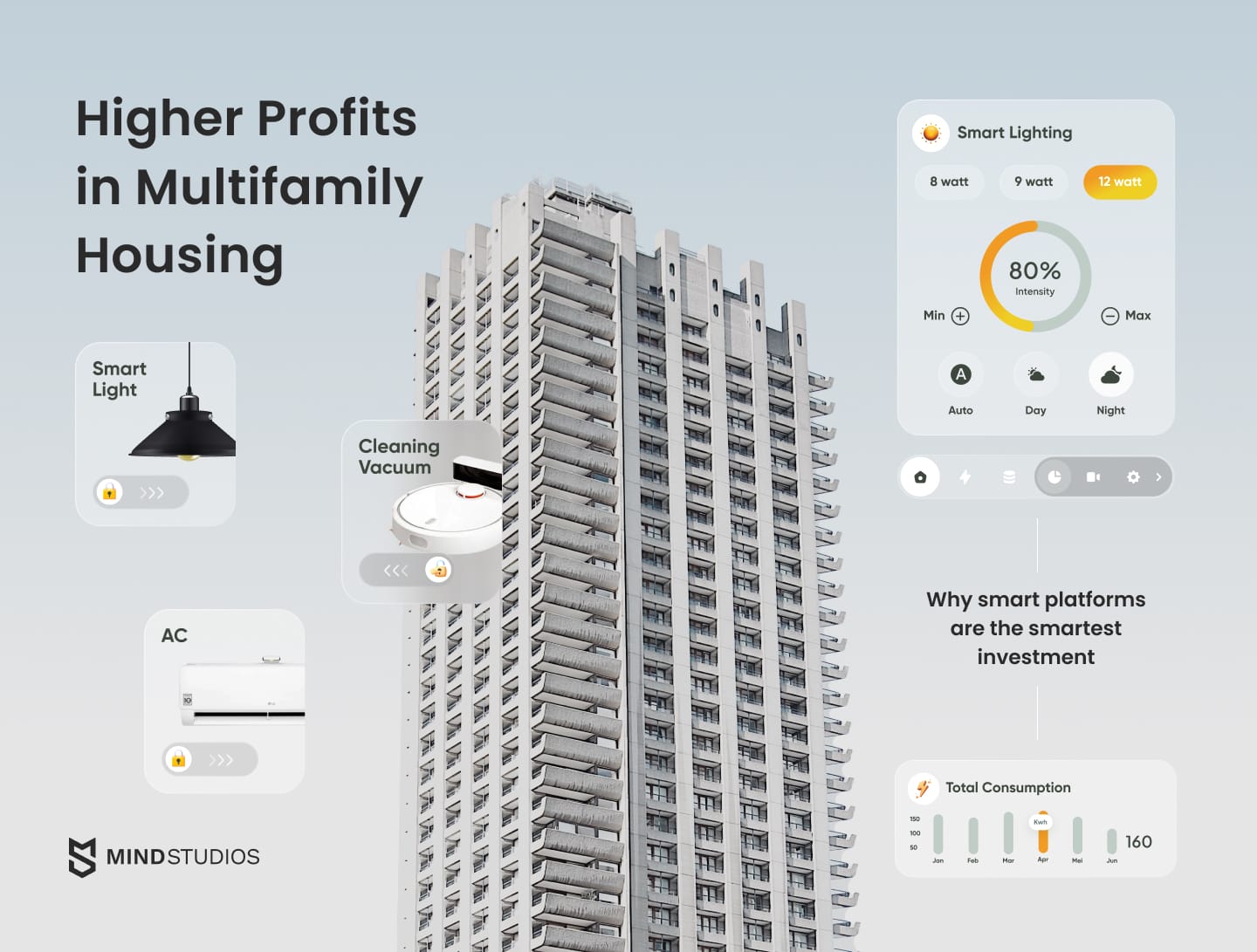 Higher Profits in Multifamily Housing: Why Smart Platforms Are the Smartest Investment
