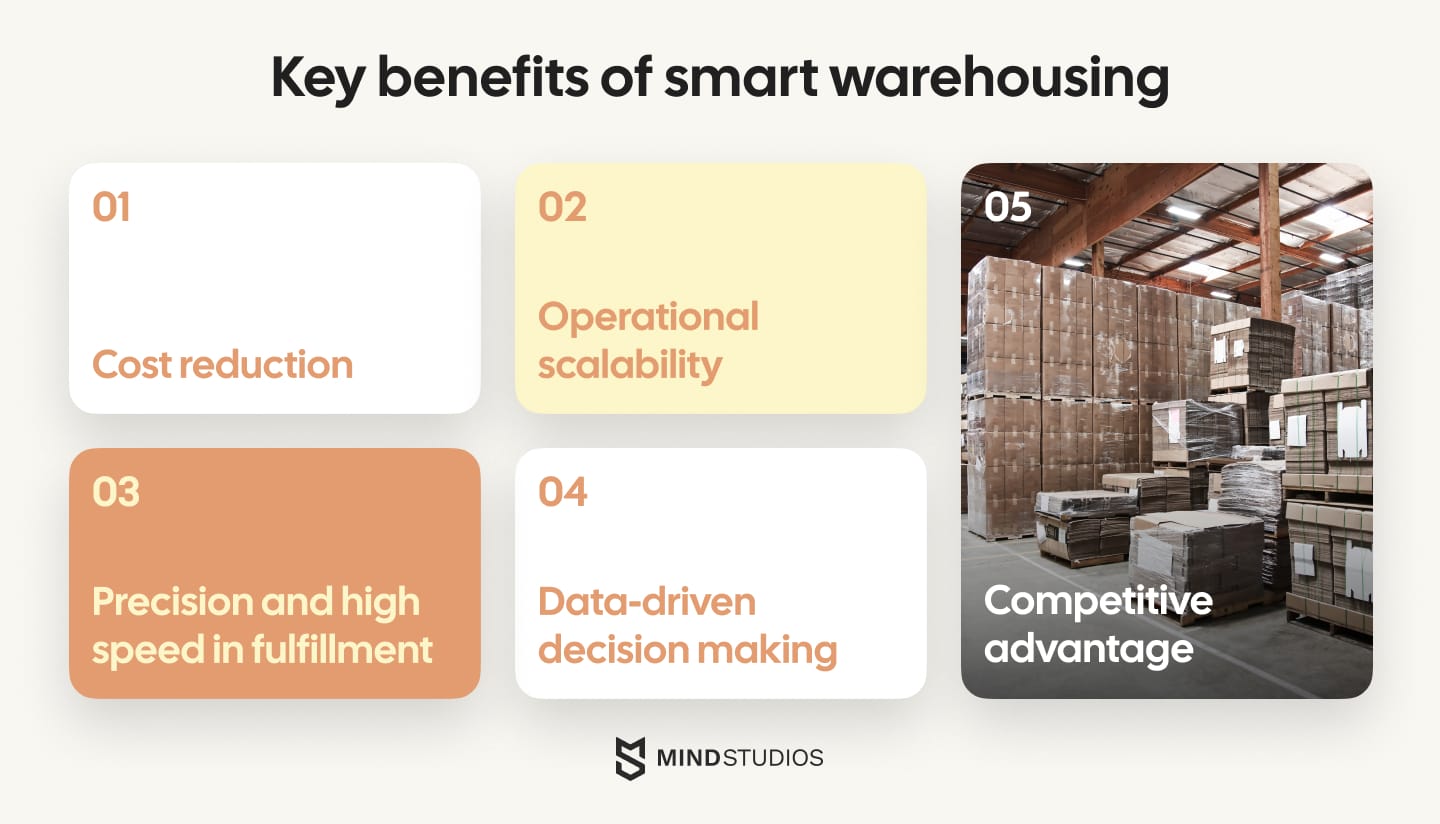 Key benefits of smart warehousing