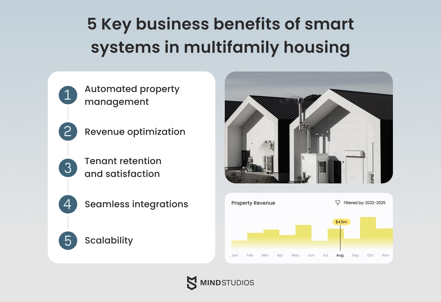 key business benefits of smart systems in multifamily housing