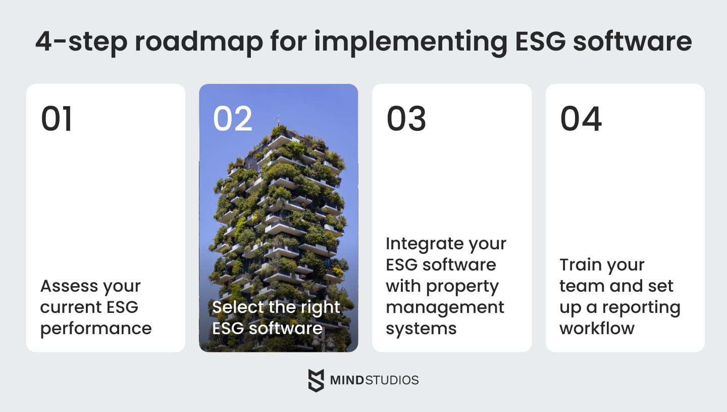 4-step roadmap for implementing ESG software