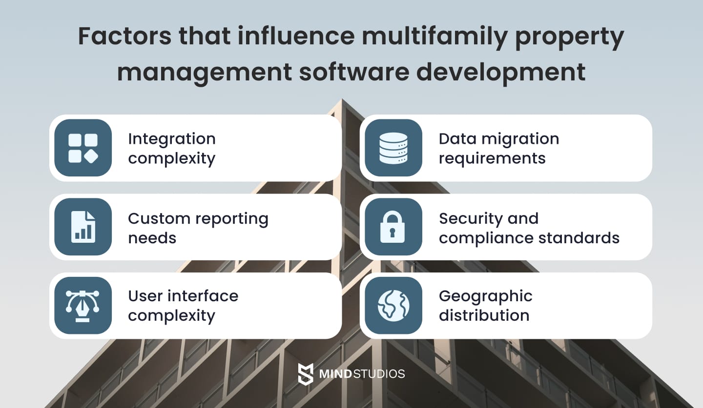 factors that influence multifamily property management software development