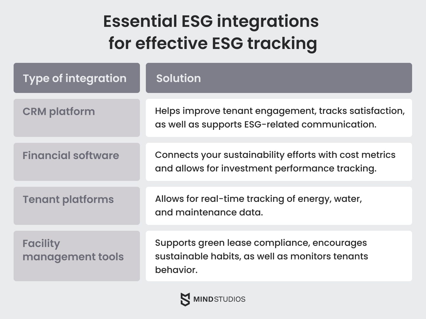 Essential ESG integrations for effective ESG tracking
