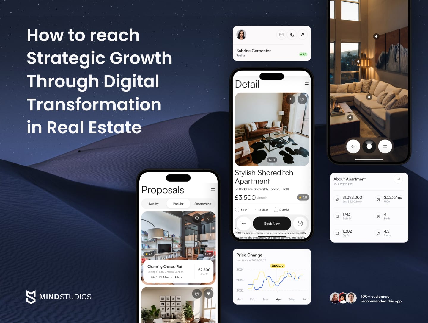 How to reach Strategic Growth Through Digital Transformation in Real Estate.