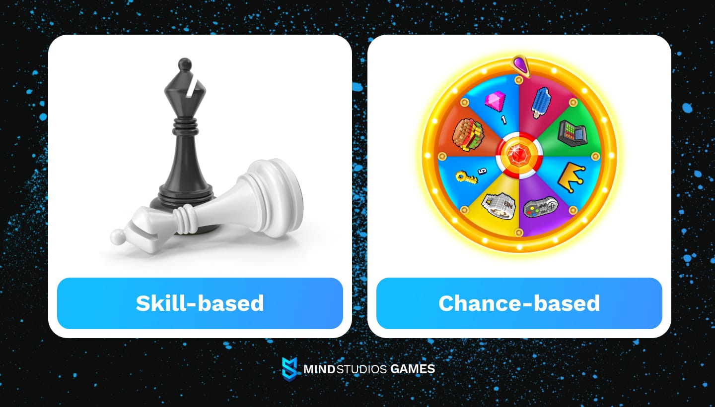skill-based and chance-based real money games