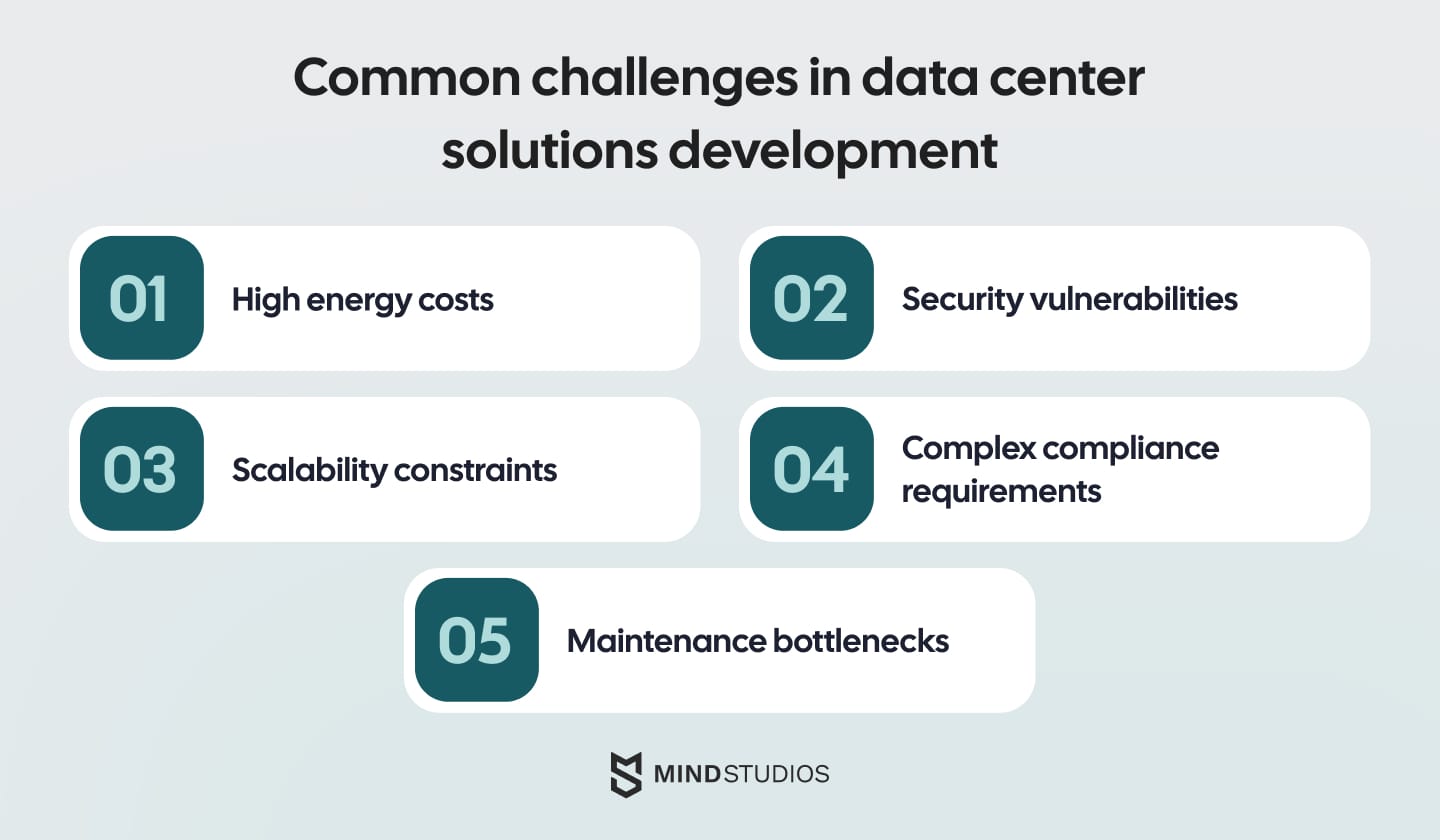 Common challenges in data center solutions development