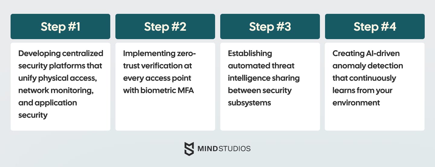 Mind Studios’ recommendation