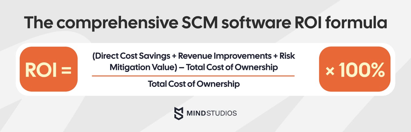 supply chain management software roi formula
