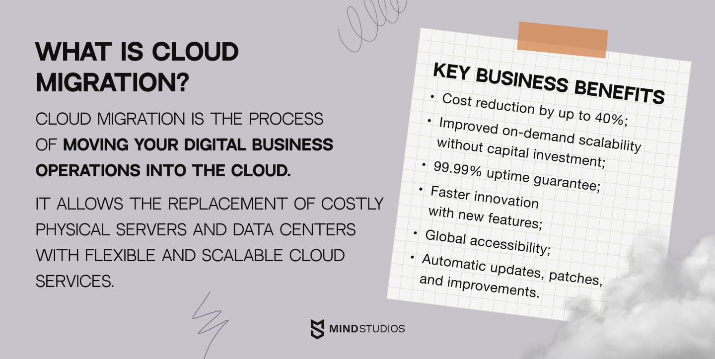 What is cloud migration?