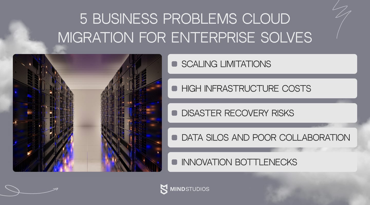 5 business problems cloud migration for enterprise solves