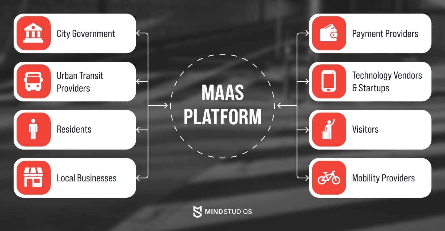 How MaaS solution benefits urban communities