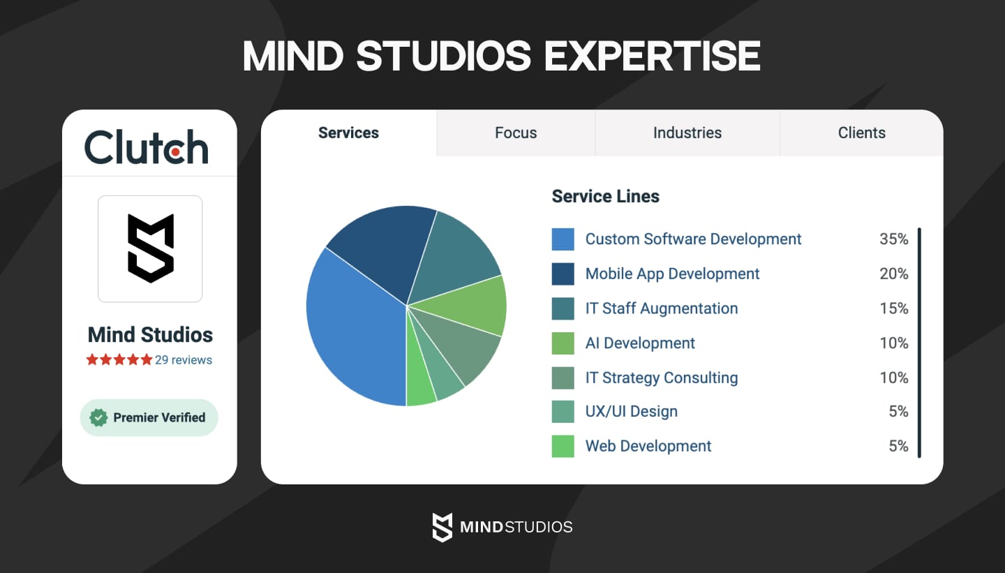 mind studios expertise in CRM software development
