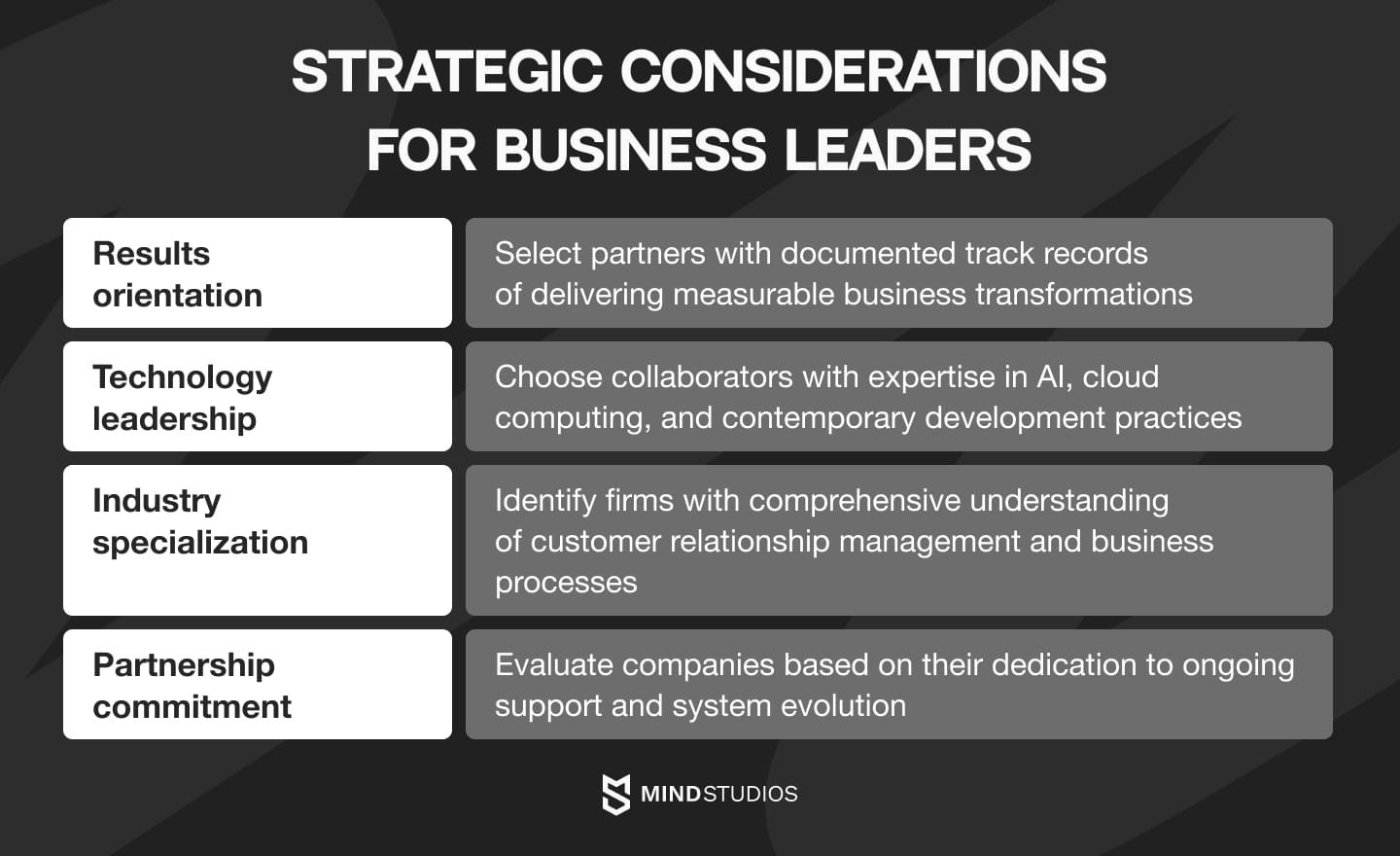 best crm software development companies