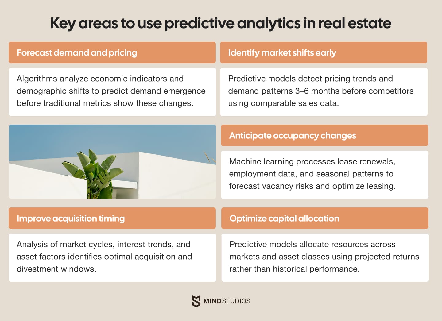 Key areas to use predictive analytics in real estate