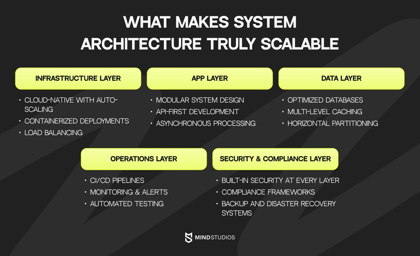 What makes system architecture truly scalable