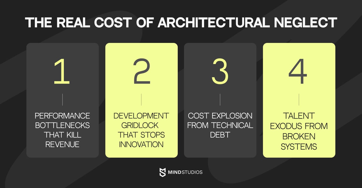 The real cost of architectural neglect