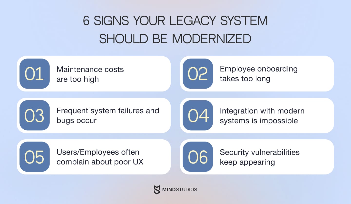 6 signs your legacy system should be modernized