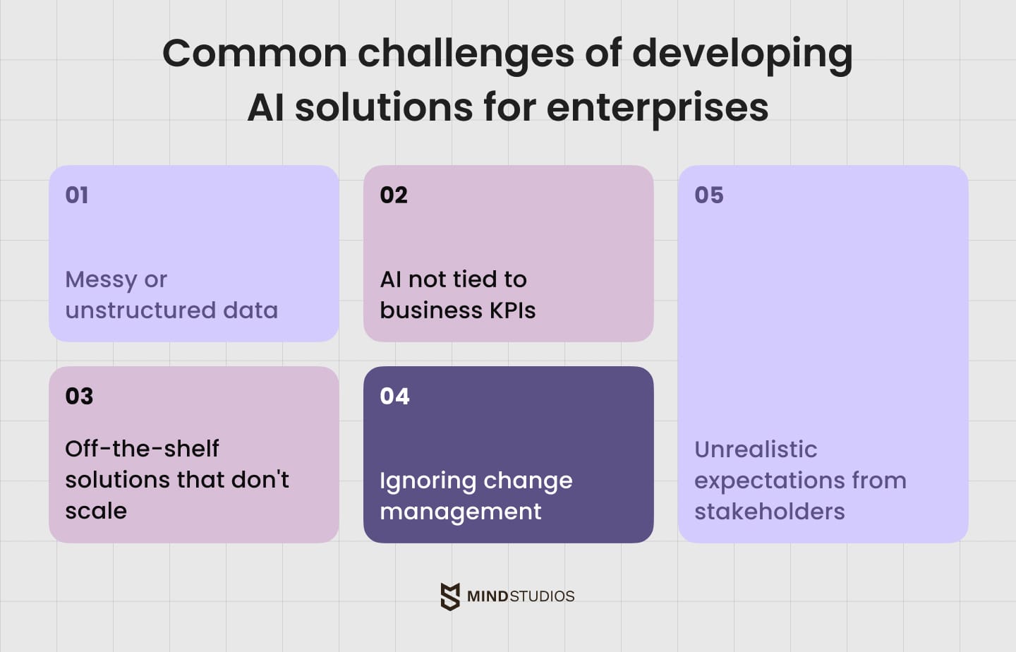 Common challenges of developing AI solutions for enterprises