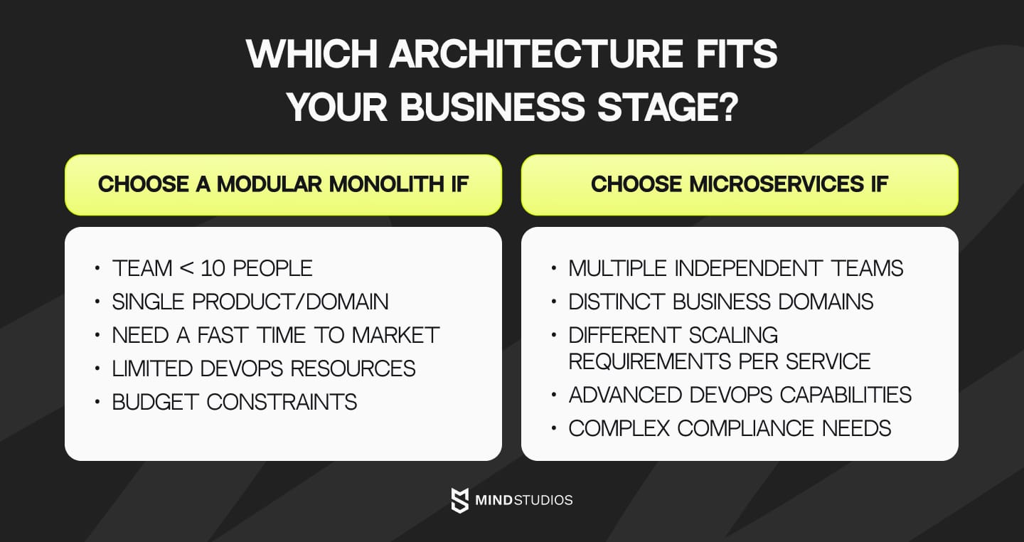Which architecture fits your business stage?