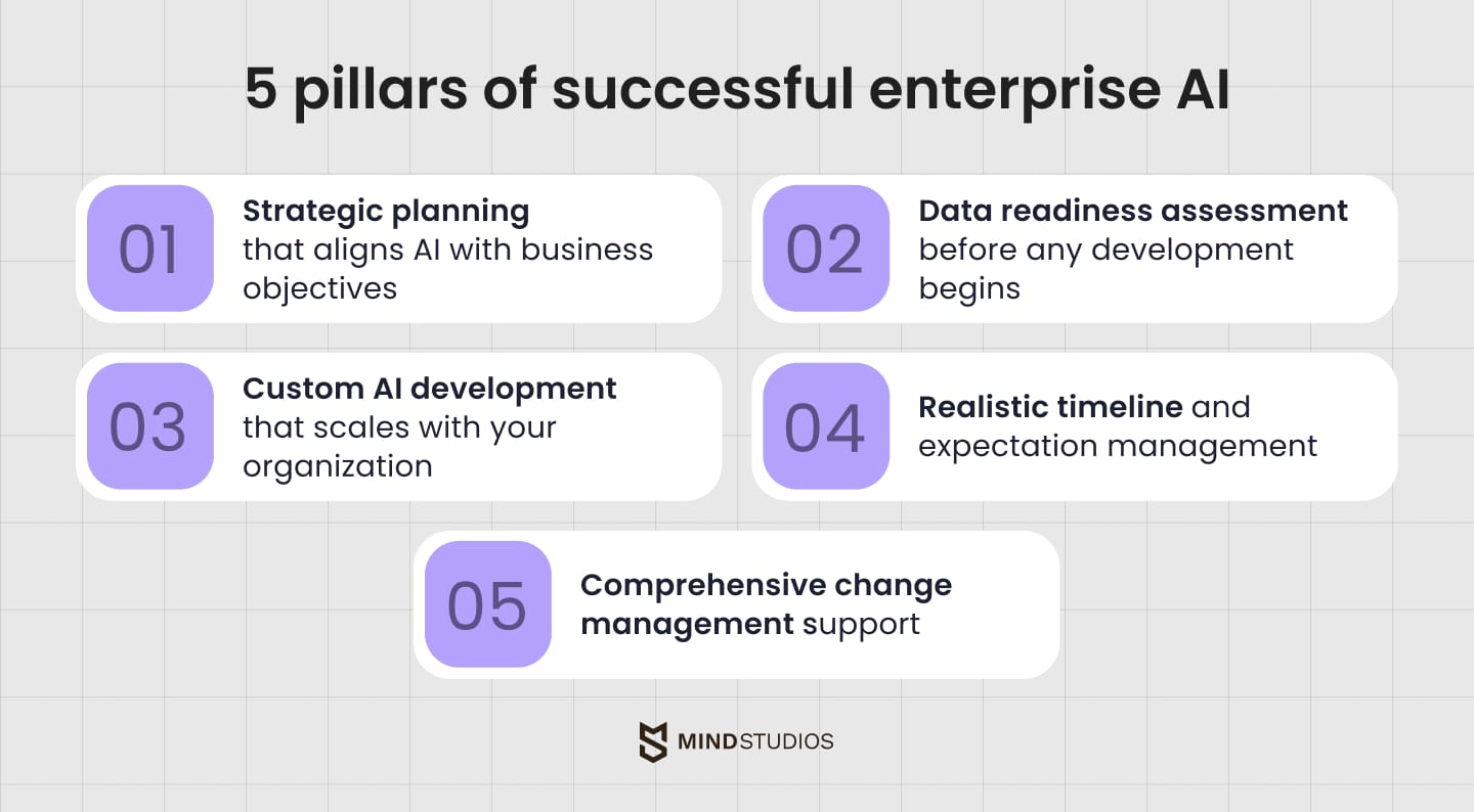 5 pillars of successful enterprise AI