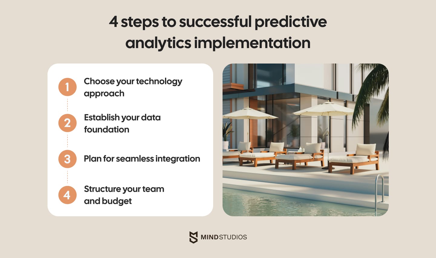 4 steps to successful predictive analytics implementation