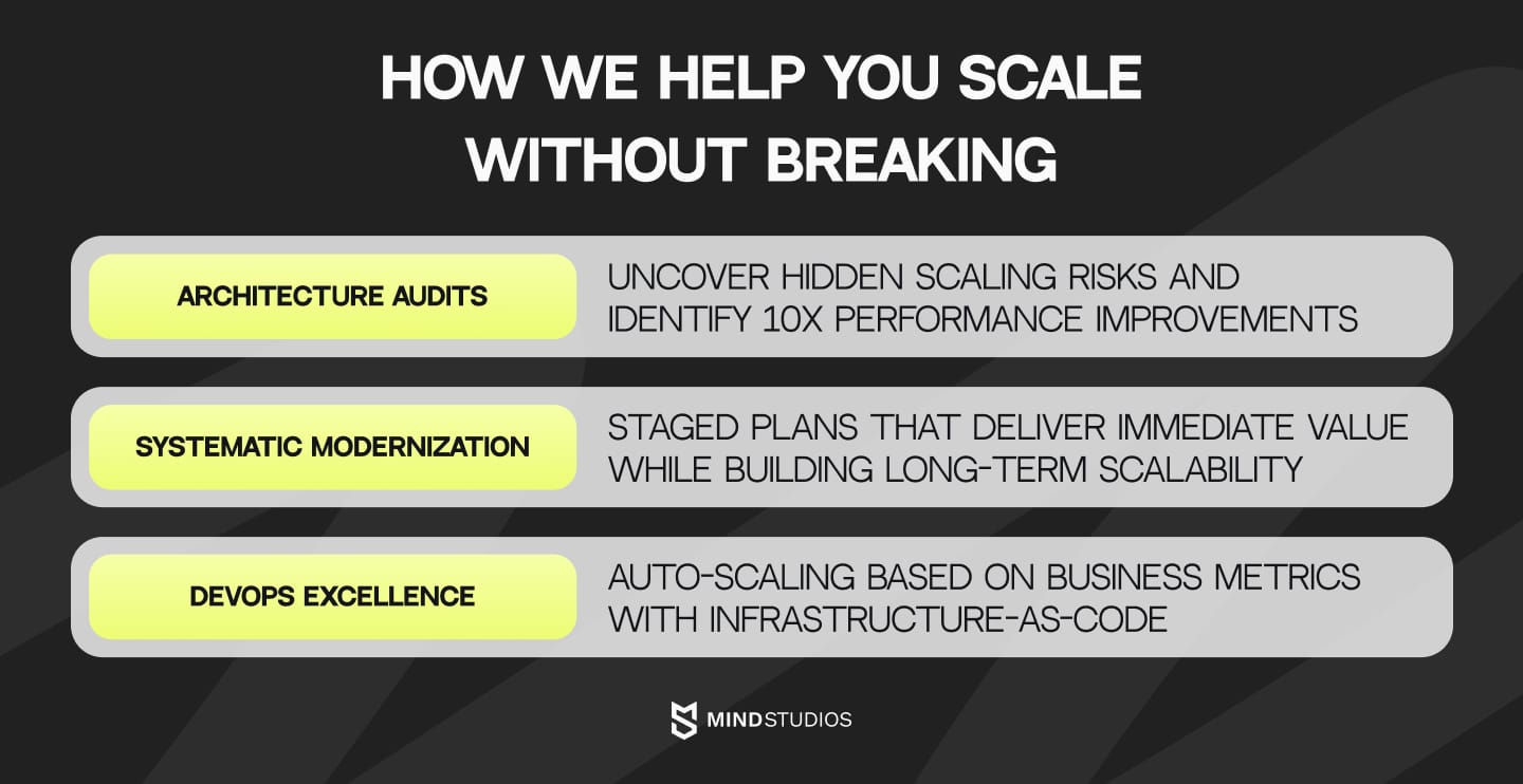 How we help you scale without breaking