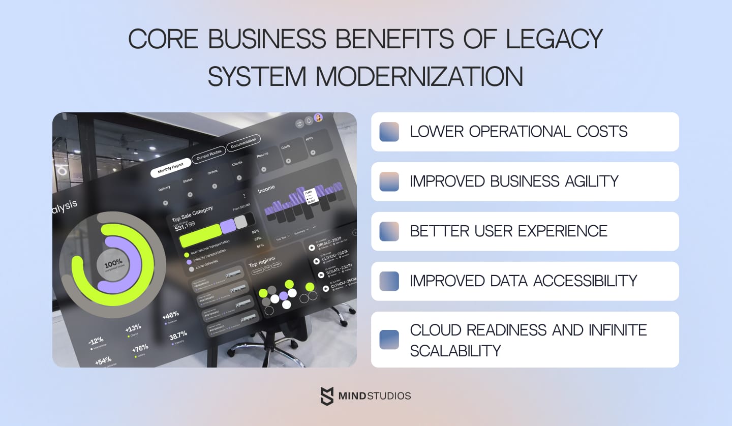 Core business benefits of legacy system modernization