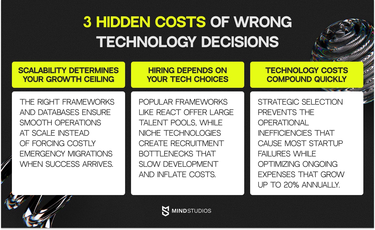 3 hidden costs of wrong technology decisions
